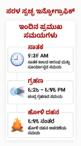 Holi 2026 Chandra Grahan exact timing
